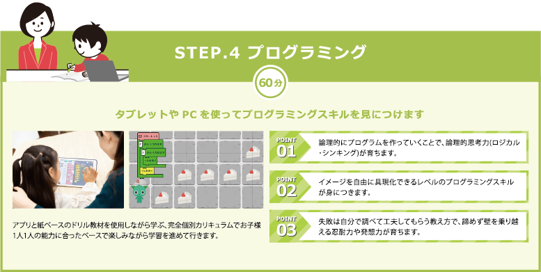 STEP.4 プログラミング
